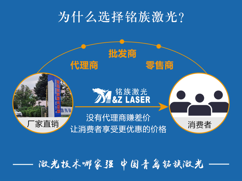 視覺定位激光打標(biāo)機(圖1) 視覺定位激光打標(biāo)機(圖1)