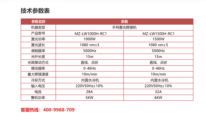 手持激光焊接機(圖5) 手持激光焊接機(圖5)